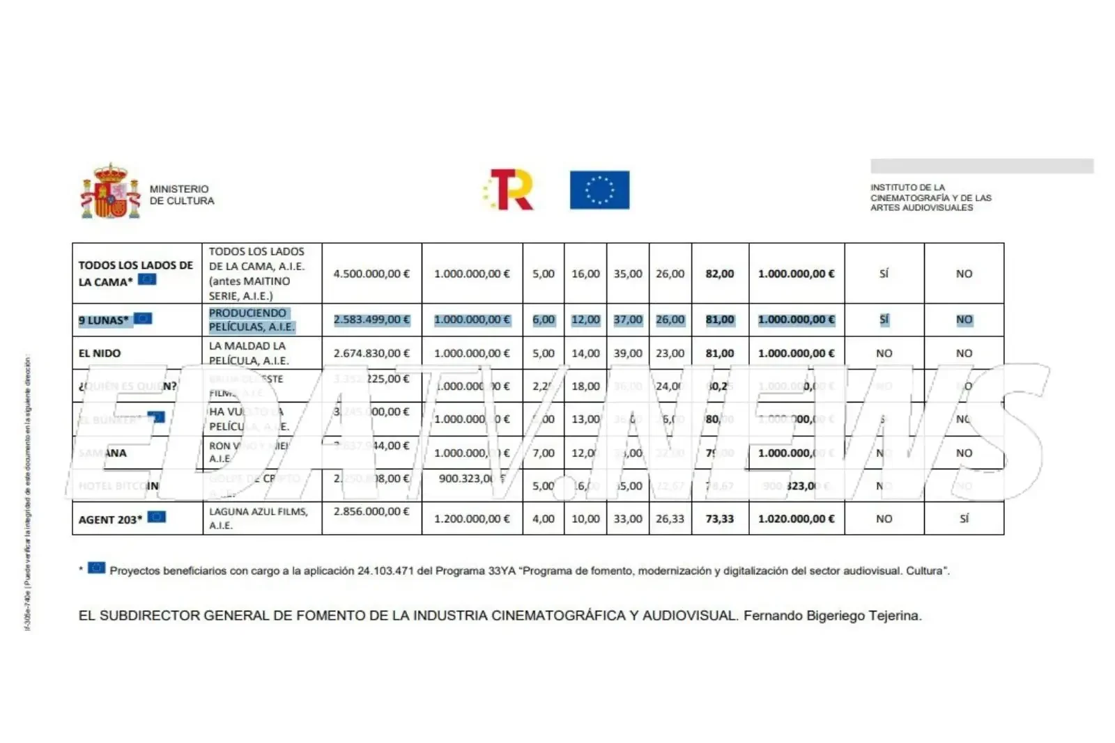 Un millón de euros para la película 9 Lunas