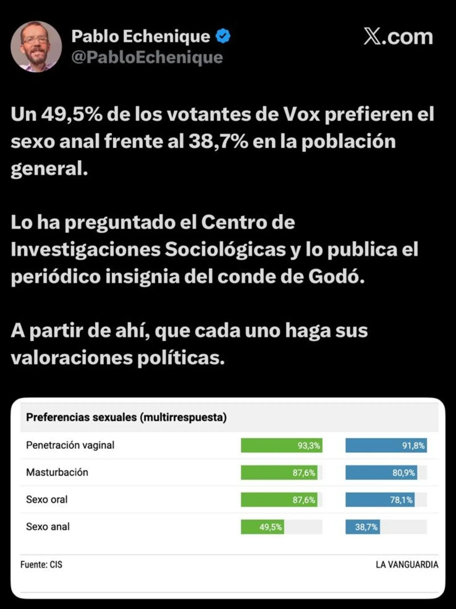 El tuit borrado por Echenique