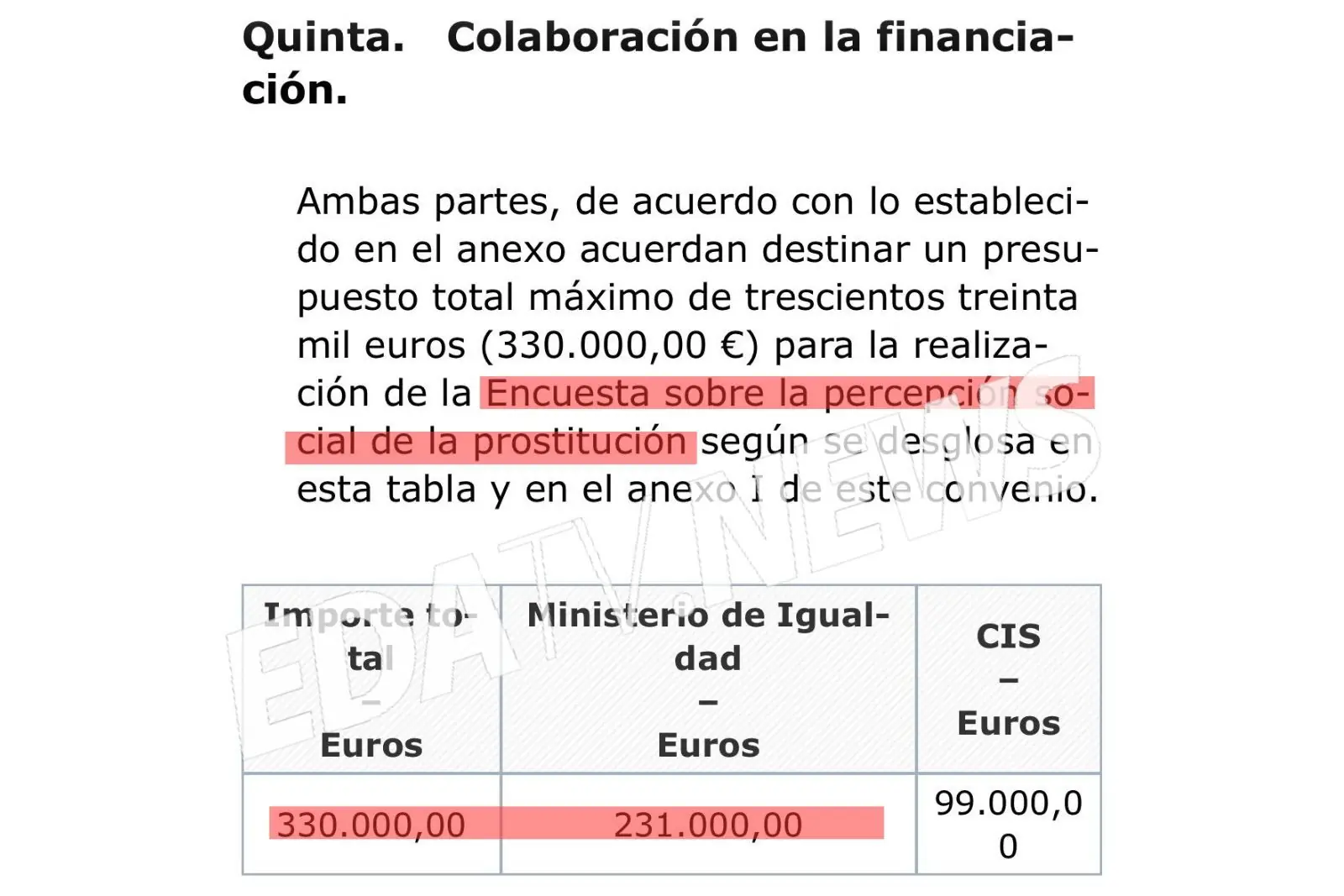 Acuerdo entre el Ministerio de Igualdad y el CIS para la encuesta