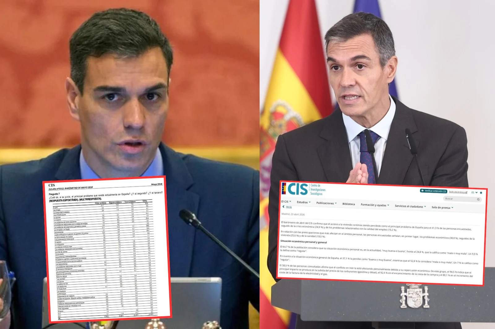 El vuelco de la vivienda con Sánchez: preocupaba al 2,2 % en 2018 y ocho años después lidera el CIS con un 41,3 %