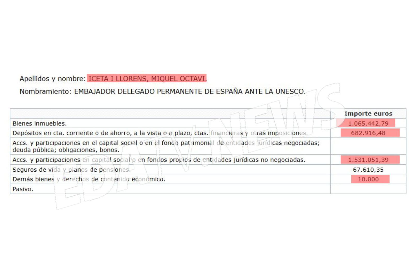 Declaración de bienes de Miquel Iceta al ser nombrado embajador de la UNESCO