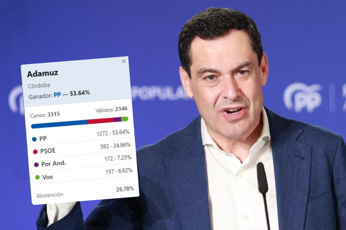Adamuz y las elecciones andaluzas: el voto de un pueblo golpeado por el accidente ferroviario