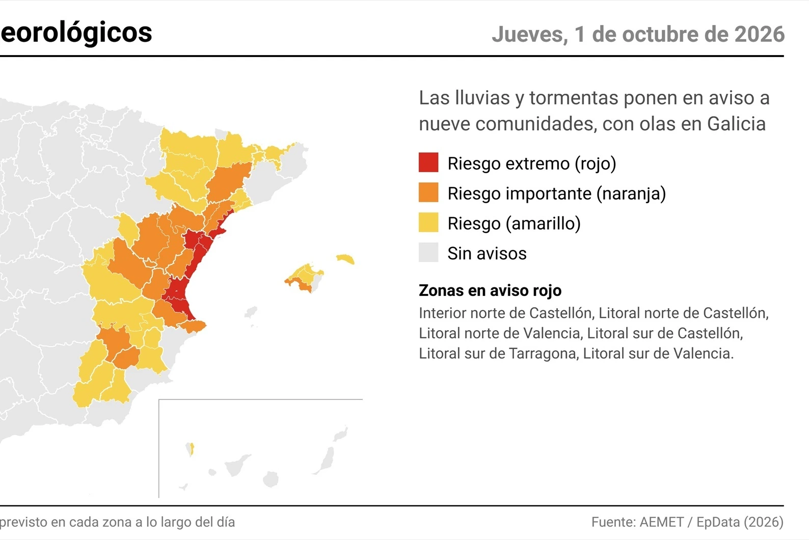 El ES-Alert vuelve a sonar en la Comunitat por la alerta roja por lluvias en Castellón y Valencia