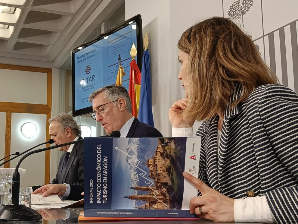 El turismo generó en 2025 un impacto económico de 4.107 millones de euros en Aragón