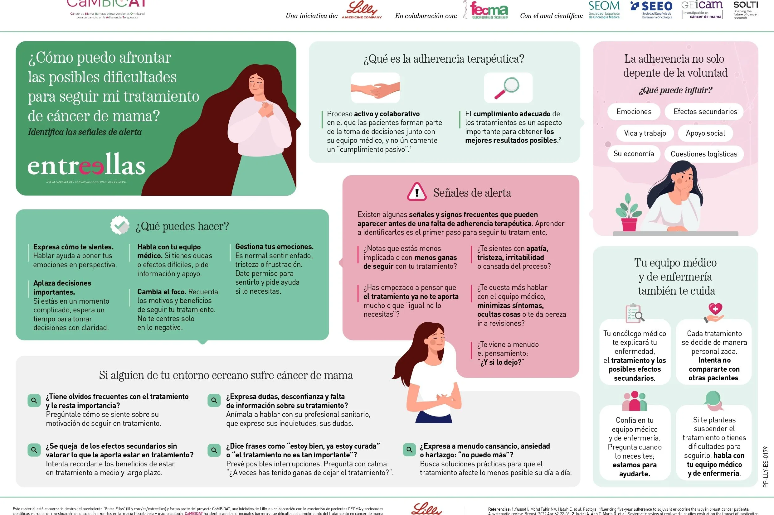 El reto del abandono de tratamientos orales en cáncer de mama: señales de alerta para mejorar su adherencia