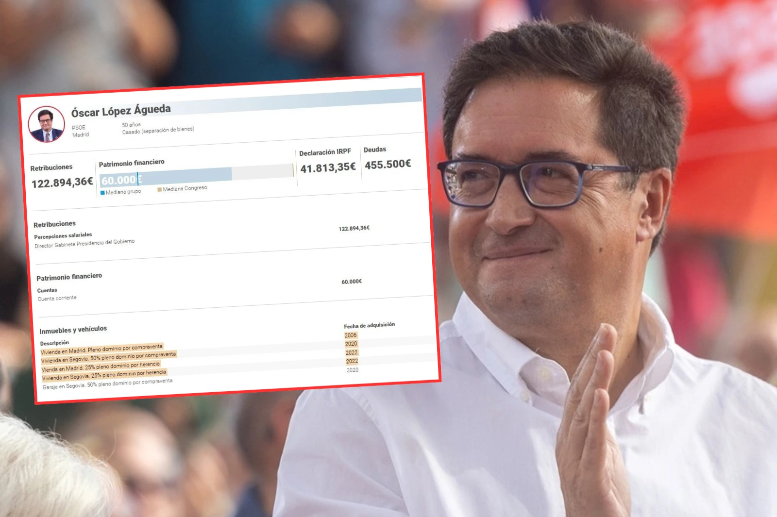 Óscar López tiene cuatro viviendas mientras endurece su discurso contra la propiedad inmobiliaria en Madrid